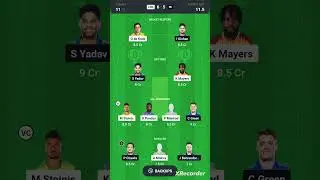 MI VS LSG DREAM11 PREDICTION