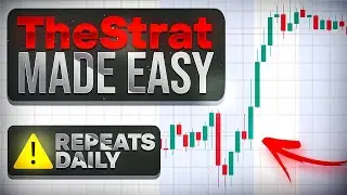 How To Trade TheStrat: Complete Beginner&rsquo;s Guide To TheStrat Trading Strategy