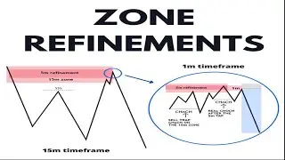 How to Refine Your Entries to Get Better Risk to Reward When Trading Demand & Supply.