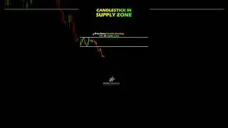 Get in with Sniper entries at a supply zone. #supplyzone #supplyzonetrading #daytrading