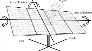 TWO AXIS SOLAR TRACKING SYSTEM#shortsindia #shortsinnovation #shorts