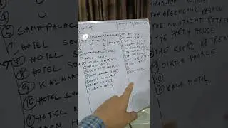 Best Revenue and OTA management company in India.