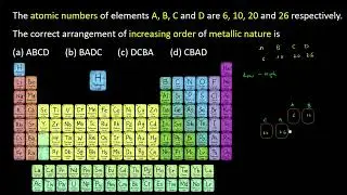 Periodic Classification Of Elements | MCQ | Trends | Metallic Nature |