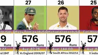 Most runs in an series by a captain in Tests | Most runs in an series by a captain || Test Record