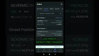 live Commodity Silver Trade Set-up profit October 6 2023