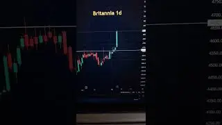 35,000 profit in this Trade in 2 Days || @GROW_CAPITAL || subscribe
