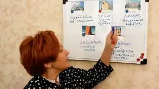 Ассоциативные карты 