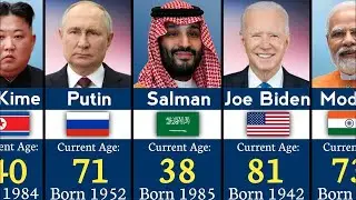 AGE Of World Leaders 2024 l Youngest to Oldest