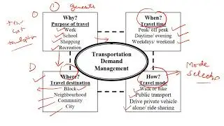 Transportation Demand Management by Prof Dr Asim Farooq
