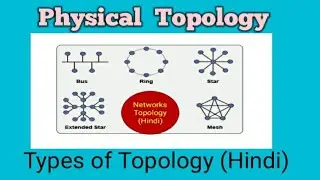 Type of LAN Topology | Topology Types -Bus,Star,Ring,Tree,Mesh | How Topology work in LAN  network