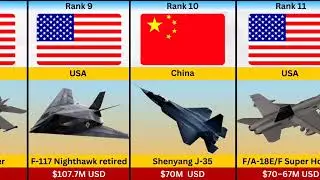 World&rsquo;s Most Expensive Fighter Jets 2025 💸✈️ | Discovery Global Data
