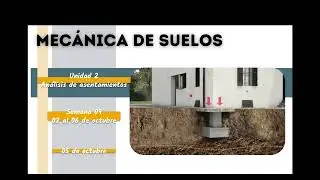 Curva de compresibilidad índice Cr - Cc