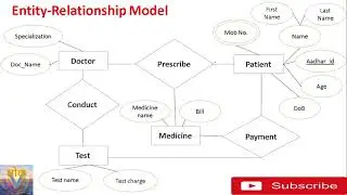 Basic concept of ER Model in DBMS, Entity, Attributes, Relationship in ER Model , Visionlok