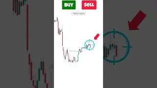 Buy or Sell? Stoploss hunting Strategy | SL hunting trading Strategy #stoplosshunting #trading