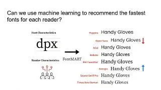 Personalized Font Recommendations: Combining ML and Typographic Guidelines to Optimize Readability
