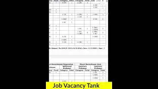 ASSISTANT PROFESSOR VACANCY 2022 | PERMANENT ASSISTANT PROFESSOR RECRUITMENT | PhD | CSIR-NET | UGC