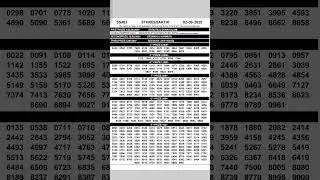 Kerala Lottery Result Today Live 02-09-2025 Sthree Sakthi SS-483 #keralalotteryresult #keralalottery