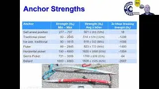 Тренировки MRA в третий четверг, снежные якоря, 17 февраля 2022 г.