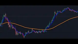 This Indicator Is Perfect For All Traders - Enhance Your Trading Strategies!
