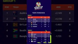 Standing of Women ICCT20 Worldcup 2023