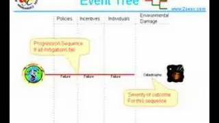 Probabilistic Risk Assessment Example Part A