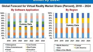 Virtual Reality Market Forecast