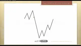 ICT Examples: Low Resistance Liquidity Run #46