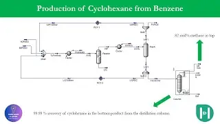 📊 How to Design a Cyclohexane Process in Aspen HYSYS &ndash; Complete Guide!