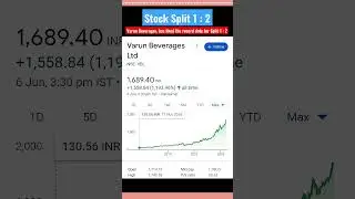 Stock Split - Varun Beverages has fixed Record Date #vblsharenews #stocksplit #shorts #info