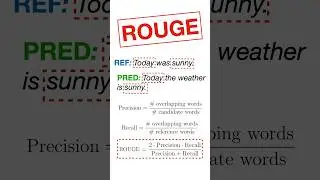 ROUGE Score Explained #machinelearning #datascience #summarization #nlp #rouge