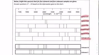 Bright Line Emission Spectrum