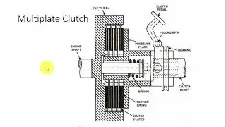 Types of clutches | How clutch works | Construction and Working | Automobile Engineering