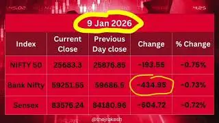 9th Jan 2026 | Today's Market wrap | Nifty Bank nifty Sensex