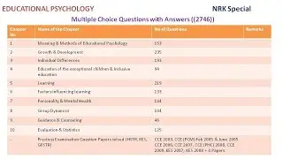 1. Meaning & Methods of Educational Psychology