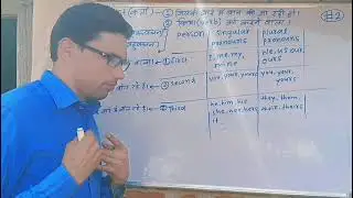 Types Of Subject (Subject ke prakar),Champapur 