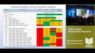 Azole resistance and strategies for disease management (John Lucas) Agronomists&rsquo; Conference 2013