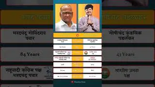 Sharad Pawar vs Gopichand Padalkar | Fierce Political Clash in Maharashtra Politics #viral #shorts