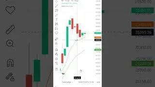 Nifty Big Move #nifty