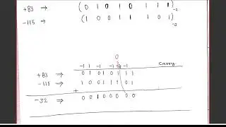 Lecture 31: Nega Binary Number System | Solved Numerical Example