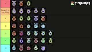 Pvp, Charms, Skin Value Tier List! | World of Stands