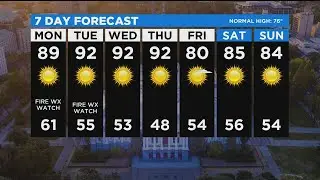 Monday Weather Forecast - May 3, 2021