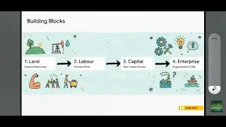 The Four Factors of Production