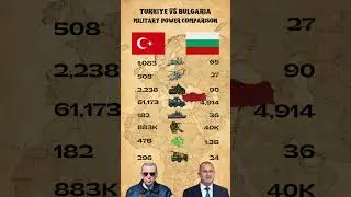 T&uuml;rkiye VS Bulgaria Military Power Comparison 2025 | T&uuml;rkiye vs Bulgaria 2025