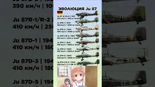Эволюция Ju 87 #benderhistory #танки #самолеты #танковыймузей  #израиль #украина #shorts