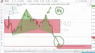 Come Usare i Timeframe per Identificare le Opportunità di Trading Migliori