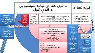 1 70 خالق ولې خپل میراث په میراث وړي؟