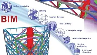 BIM Structural design by DESCON. Tower