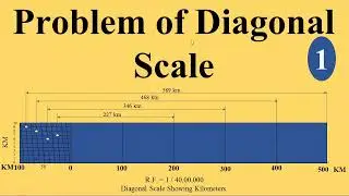 How To Draw Diagonal Scale - Problem of Diagonal Scale