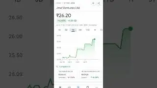 Jmd Ventures Ltd #shorts ###viral ###stockmarket