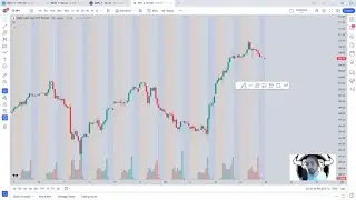 Как использовать панель избранных инструментов TradingView